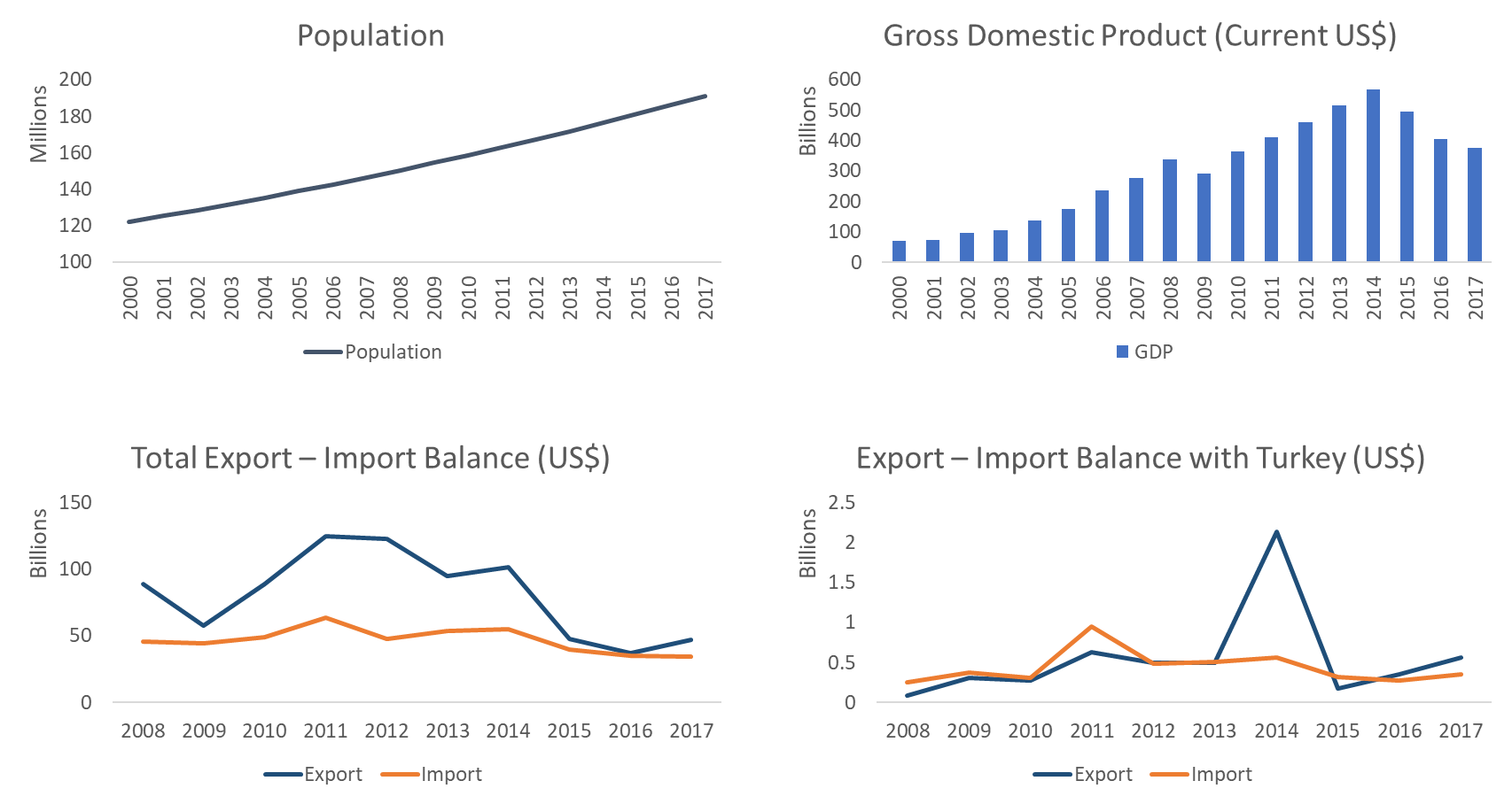 nigeria-export-nigeria-import-istanbul-africa-trade-company