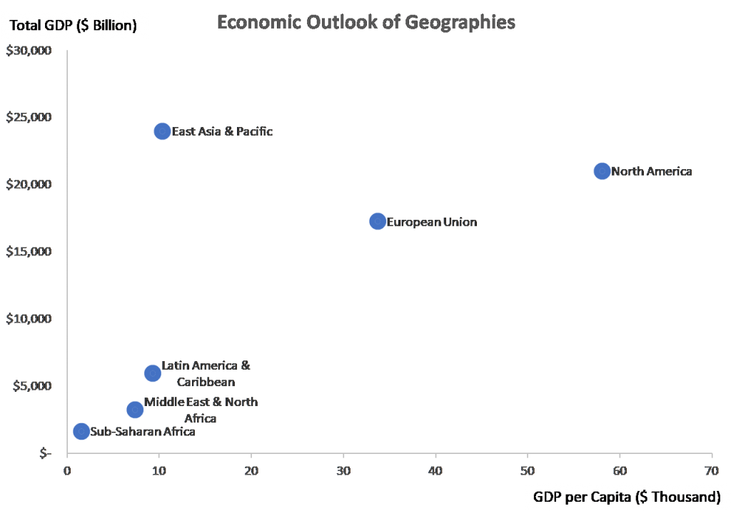 africa and other regions gdp