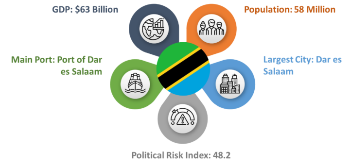 Construction Sector In Africa